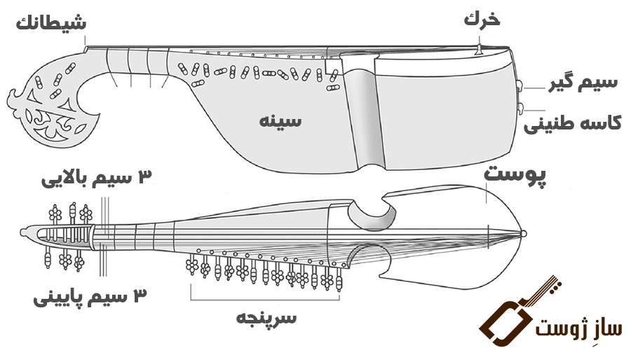 ساز رباب